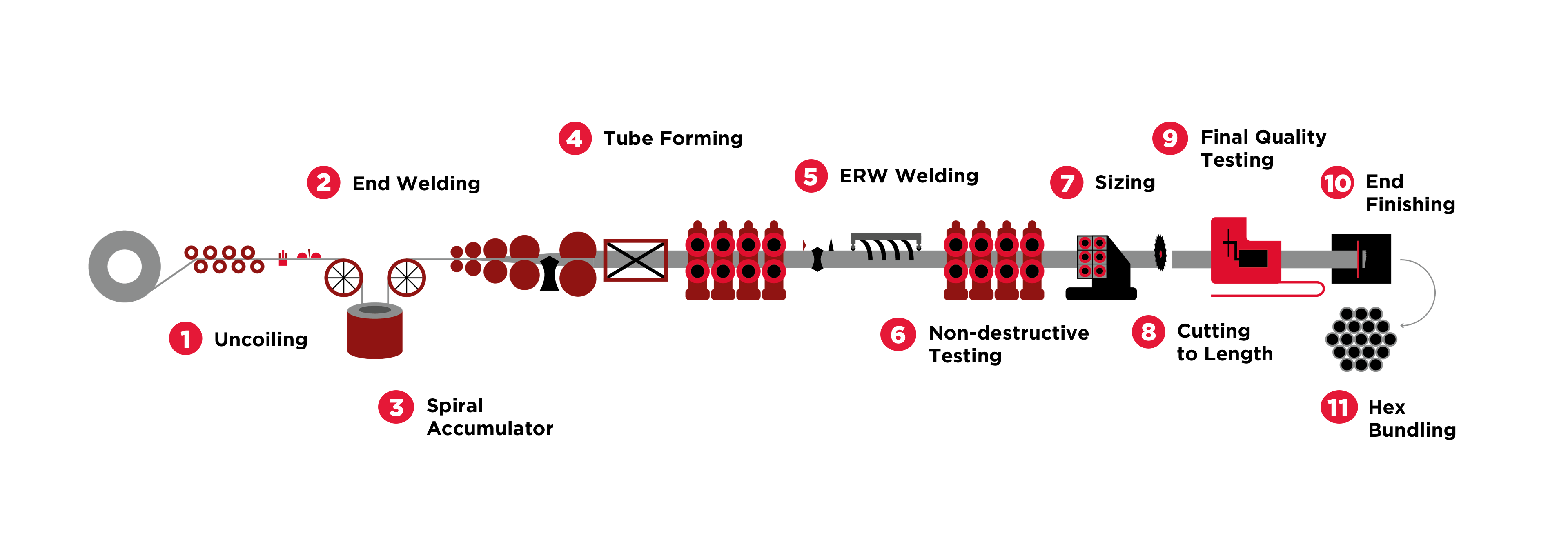 Our Process Graphic